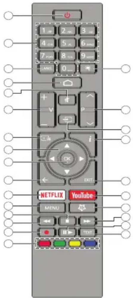 Finlux FLH2435ANDROID - Afstandsbediening - 1