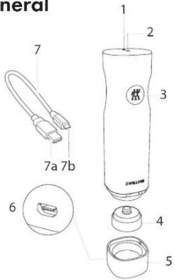 Zwilling Fresh & Save - Clave de los símbolos del aparato - 6