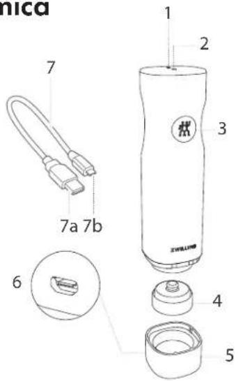 Zwilling Fresh & Save - Legenda dei simboli sull'apparecchio - 6