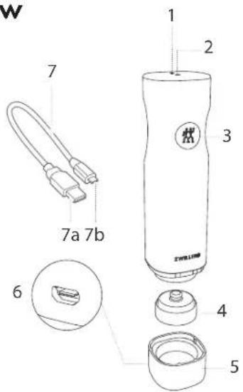 Zwilling Fresh & Save - Key to symbols on the appliance - 6