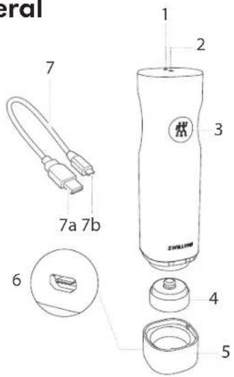 Zwilling Fresh & Save - Legenda dos símbolos no aparelho - 6