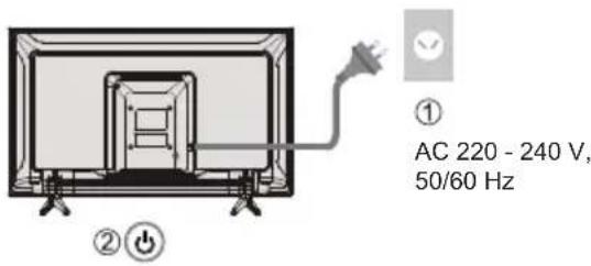 ① AC 220 - 240 V, 50/60 Hz ② ⏻