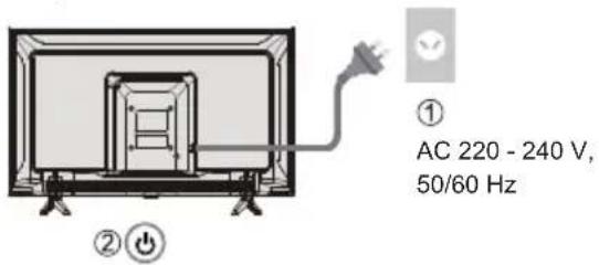 ① AC 220 - 240 V, 50/60 Hz ② ⏻