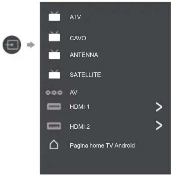 ATV CAVO ANTENNA SATELLITE AV HDMI 1 HDMI 2 Pagina home TV Android
