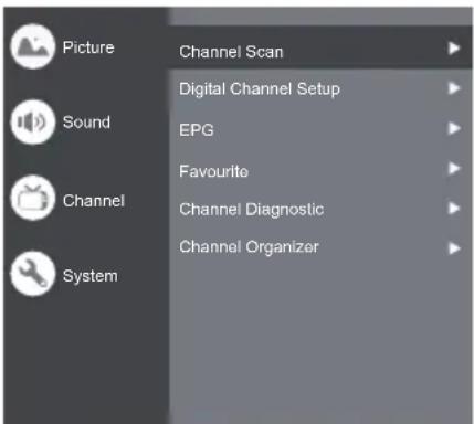 Picture Sound Channel System Channel Scan Digital Channel Setup EPG Favourite Channel Diagnostic Channel Organizer