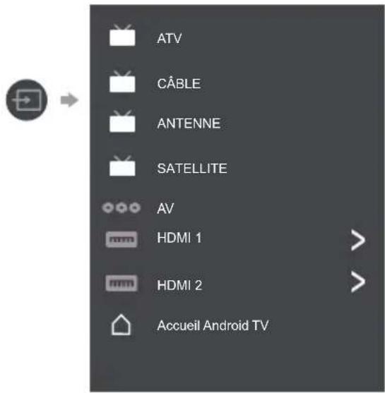 ATV CÂBLE ANTENNE SATELLITE AV HDMI 1 HDMI 2 Accueil Android TV