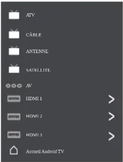 ATV CÂBLE ANTENNE SATELLITE. AV IIDMI 1 HDMI 2 HDMI 3 Accueil Android TV