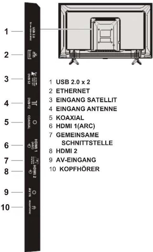 1 USB 2.0 x 2 2 ETHERNET 3 EINGANG SATELLIT 4 EINGANG ANTENNE 5 KOAXIAL 6 HDMI 1(ARC) 7 GEMEINSAME SCHNITTSTELLE 8 HDMI 2 9 AV-EINGANG 10 KOPFHÖRER
