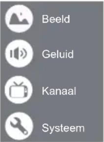 Beeld Geluid Kanaal Systeem