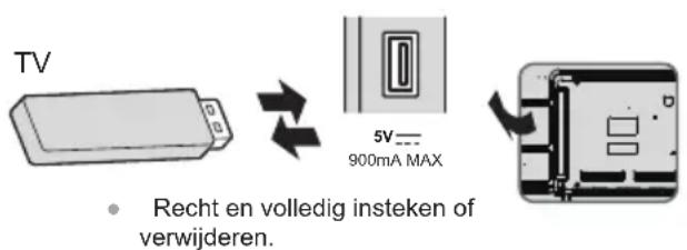 TV 5V --- 900mA MAX • Recht en volledig insteken of verwijderen.