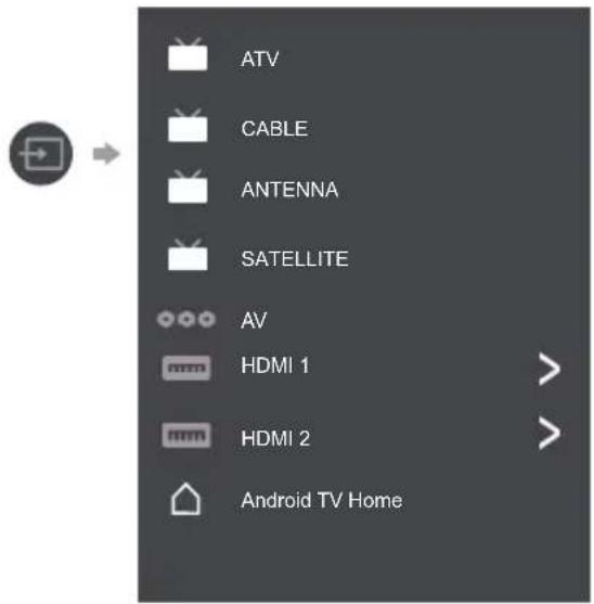 ATV CABLE ANTENNA SATELLITE AV HDMI 1 HDMI 2 Android TV Home