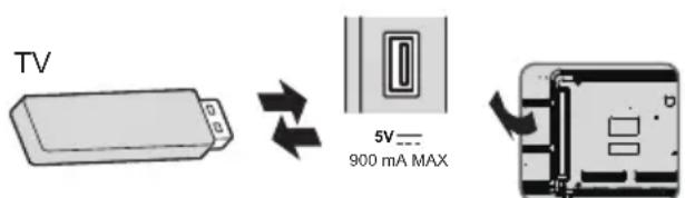 TV 5V—— 900 mA MAX