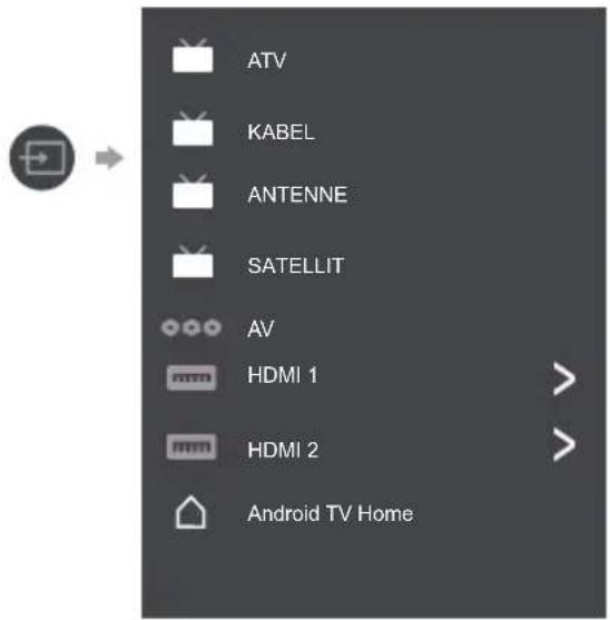 ATV KABEL ANTENNE SATELLIT AV HDMI 1 HDMI 2 Android TV Home