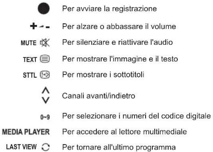 Per avviare la registrazione + - Per alzare o abbassare il volume MUTE Per silenziare e riattivare l'audio TEXT Per mostrare l'immagine e il testo STTL Per mostrare i sottotitoli ^ Canali avanti/indietro 0-9 Per selezionare i numeri del codice digitale MEDIA PLAYER Per accedere al lettore multimediale LAST VIEW Per tornare all'ultimo programma