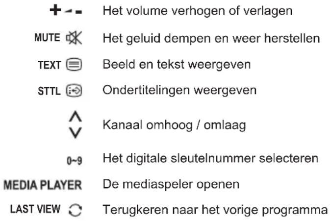 + - - Het volume verhogen of verlagen MUTE 📧 Het geluid dempen en weer herstellen TEXT 📈 Beeld en tekst weergeven STTL 🕒 Ondertitelingen weergeven ^ V Kanaal omhoog / omlaag 0~9 Het digitale sleutelnummer selecteren MEDIA PLAYER De mediaspeler openen LAST VIEW ⬇ Terugkeren naar het vorige programma