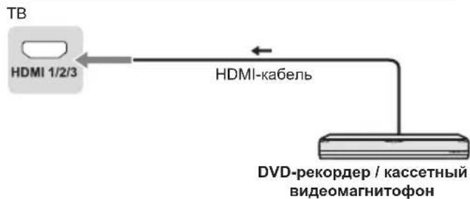 TB HDMI 1/2/3 HDMI-кабель DVD-рекордер / кассетный видеомагнитофон