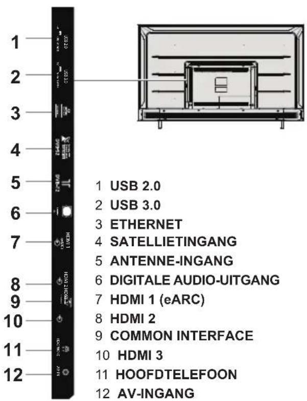 1 USB 2.0 2 USB 3.0 3 ETHERNET 4 SATELLIETINGANG 5 ANTENNE-INGANG 6 DIGITALE AUDIO-UITGANG 7 HDMI 1 (eARC) 8 HDMI 2 9 COMMON INTERFACE 10 HDMI 3 11 HOOFDTELEFOON 12 AV-INGANG