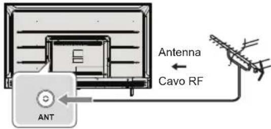 PANASONIC TX43LXW704 - Collegamenti - 1