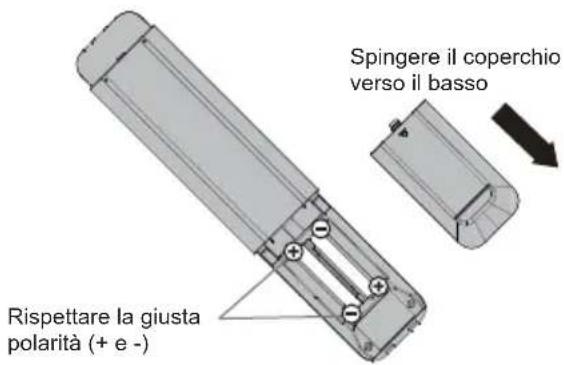 Spingere il coperchio verso il basso Rispettare la giusta polarità (+ e -)