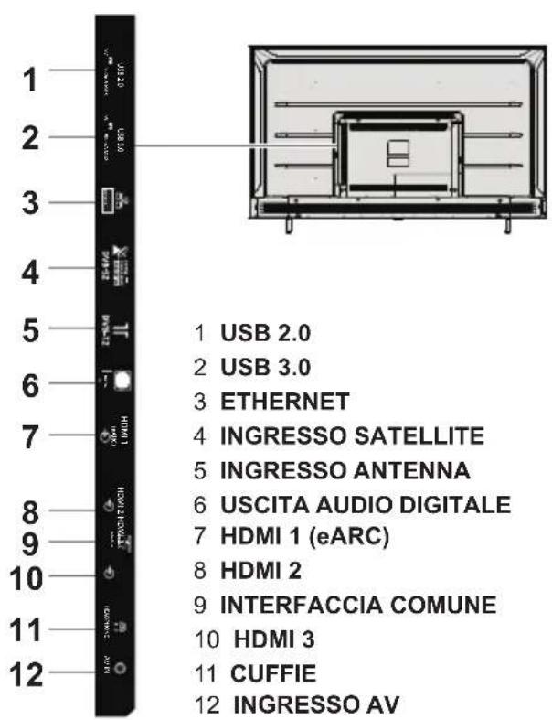 1 USB 2.0 2 USB 3.0 3 ETHERNET 4 INGRESSO SATELLITE 5 INGRESSO ANTENNA 6 USCITA AUDIO DIGITALE 7 HDMI 1 (eARC) 8 HDMI 2 9 INTERFACCIA COMUNE 10 HDMI 3 11 CUFFIE 12 INGRESSO AV