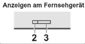 PANASONIC TX43LXW704 - Vorsicht - 6