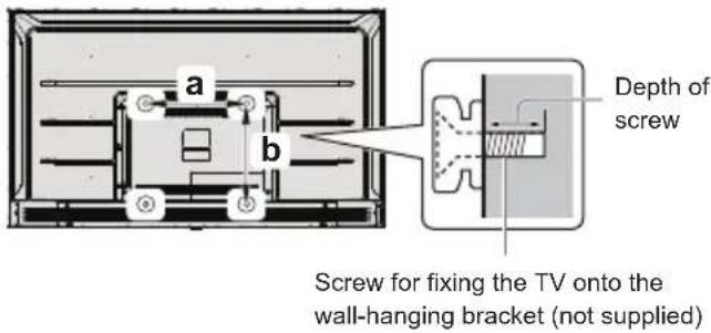 a b Depth of screw Screw for fixing the TV onto the wall-hanging bracket (not supplied)