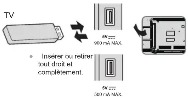 TV Insérer ou retirer tout droit et complètement. 5V 900 mA MAX. 5V 500 mA MAX.