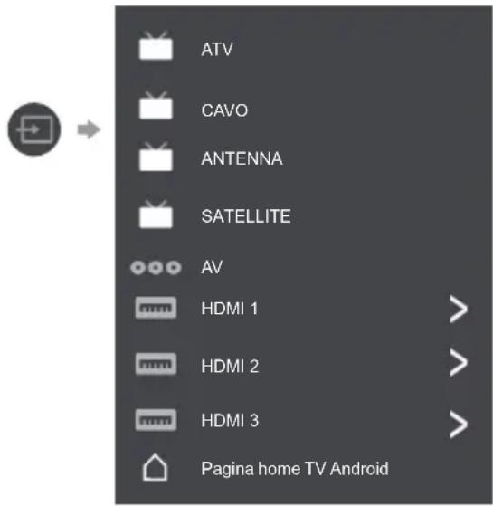ATV CAVO ANTENNA SATELLITE AV HDMI 1 HDMI 2 HDMI 3 Pagina home TV Android