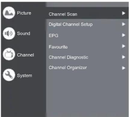 Picture Sound Channel System Channel Scan Digital Channel Setup EPG Favourite Channel Diagnostic Channel Organizer