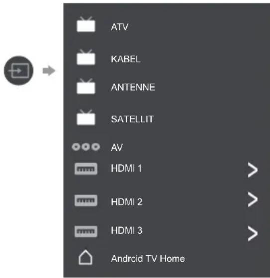 ATV KABEL ANTENNE SATELLIT AV HDMI 1 HDMI 2 HDMI 3 Android TV Home
