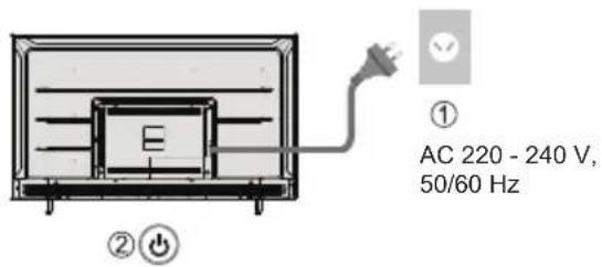 ① AC 220 - 240 V, 50/60 Hz ② ⏻