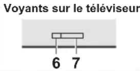 PANASONIC TX50LXW704 - Dimensioni (L x A x P) - 6