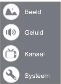 Beeld Geluid Kanaal Systeem