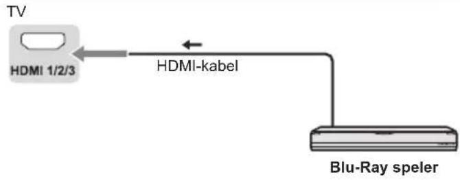 PANASONIC TX50LXW704 - Dimensions (L x H x P) - 2