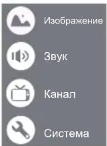 Изображение Звук Канал Система