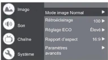 Image Son Chaîne Système Mode image Normal Rétroéclairage 100 Réglage ECO Élevé Rapport d'aspect 16:9 Paramètres avancés