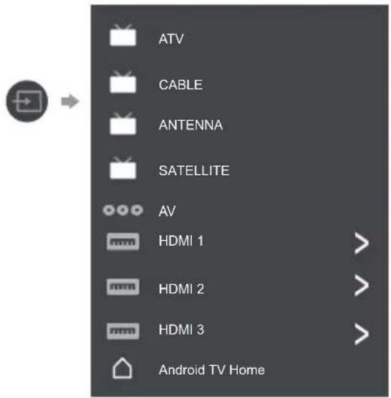ATV CABLE ANTENNA SATellite AV HDMI 1 HDMI 2 HDMI 3 Android TV Home
