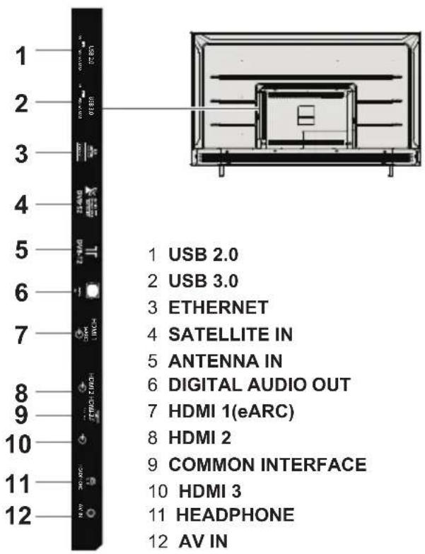 1 USB 2.0 2 USB 3.0 3 ETHERNET 4 SATELLITE IN 5 ANTENNA IN 6 DIGITAL AUDIO OUT 7 HDMI 1(eARC) 8 HDMI 2 9 COMMON INTERFACE 10 HDMI 3 11 HEADPHONE 12 AV IN