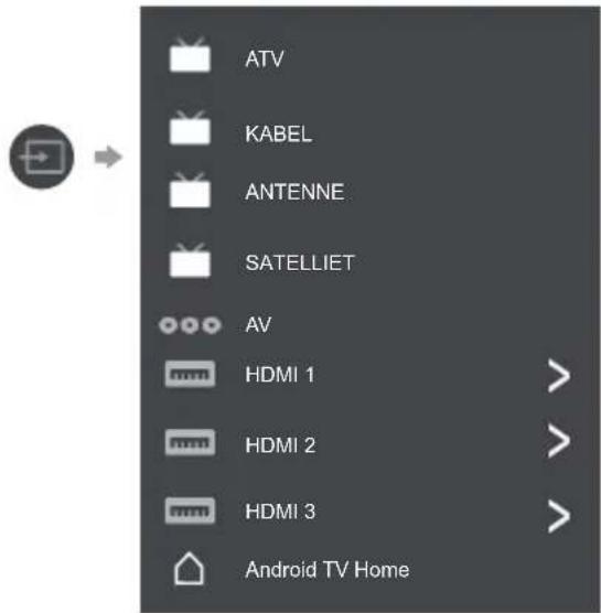 ATV KABEL ANTENNE SATELLIET AV HDMI 1 HDMI 2 HDMI 3 Android TV Home