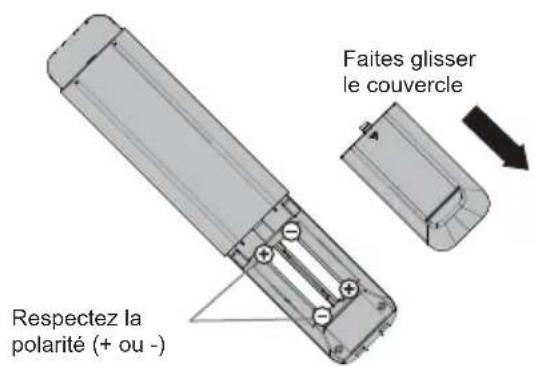 Faites glisser le couvercle Respectez la polarité (+ ou -)