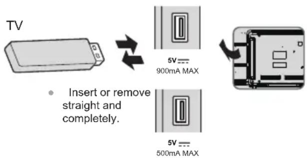 TV • Insert or remove straight and completely. 5V 900mA MAX 5V 500mA MAX