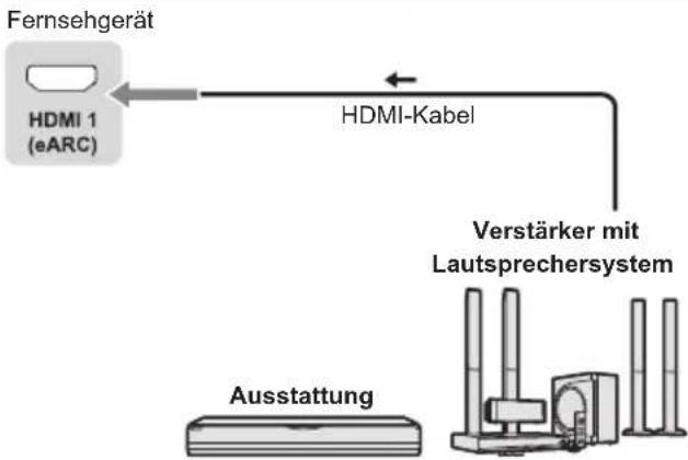 PANASONIC TX50LXW704 - Anschlüsse - 6