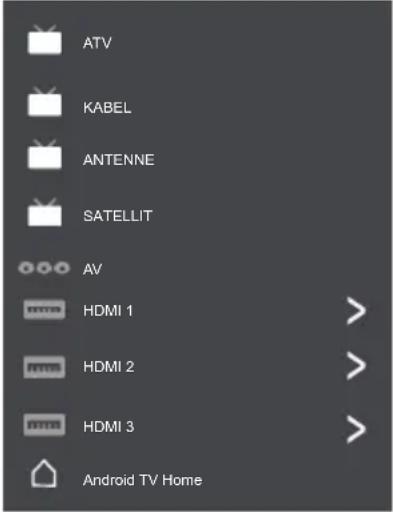 ATV KABEL ANTENNE SATELLIT AV HDMI 1 HDMI 2 HDMI 3 Android TV Home