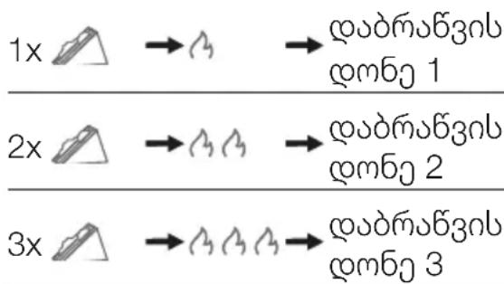 Zwilling ENFINIGY - სენდვირი - 1