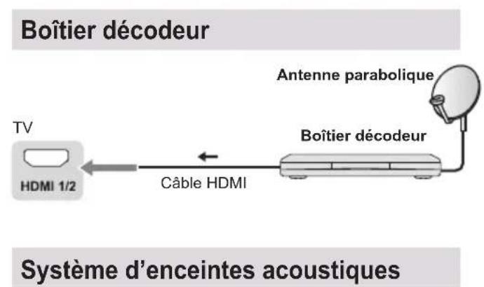 PANASONIC TX32LSW504 - Connexions - 6
