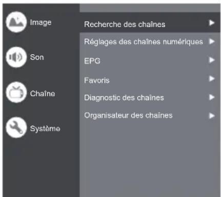 PANASONIC TX32LSW504 - Chaîne - 1