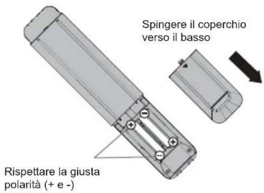 PANASONIC TX32LSW504 - Inserimento delle batterie del telecomando - 1