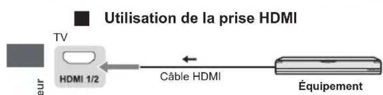 PANASONIC TX32LSW504 - Connexions - 4