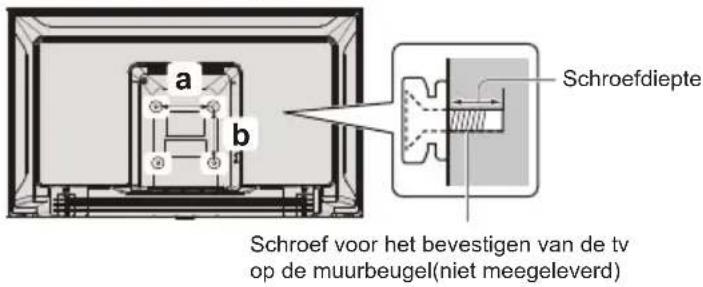 PANASONIC TX32LSW504 - De tv aan de muur bevestigen (optioneel) - 1