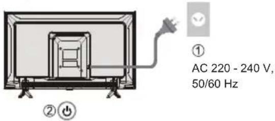 PANASONIC TX32LSW504 - Stecken Sie den Netzstecker in die Steckdose und schalten Sie das Fernsehgerät ein. - 1